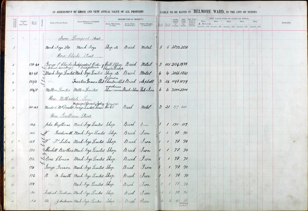 Assessment Book - Belmore Ward, 1918 | City of Sydney Archives