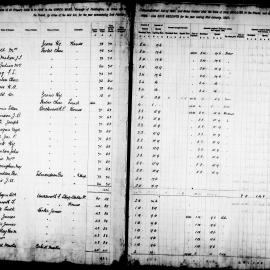 Paddington Assessment and Rate Book