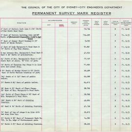 Permanent Survey Mark Register - Lands Department