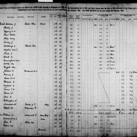 Paddington Assessment and Rate Book