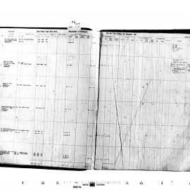 Paddington Rate Book; Upper and Lower Wards