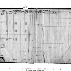 Paddington Rate Book; Middle and Glenmore Wards