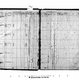 Paddington Rate Book; Middle and Glenmore Wards