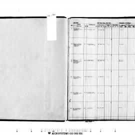 Paddington Rate Book; All Wards - Rate Notice Copy Book