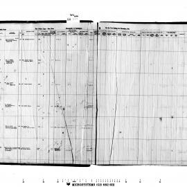 Paddington Rate Book; All Wards - Rate Notice Copy Book