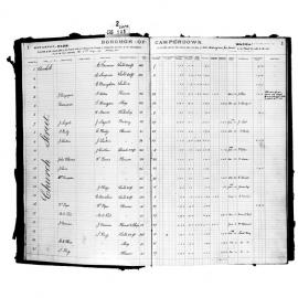 Camperdown Rate Book, Kingston Ward