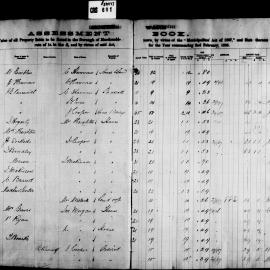 Macdonaldtown Assessment Book. South Ward.