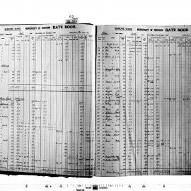 Rate book - Enmore and Kingston Wards, 1935-1937 [Newtown Municipal Council]