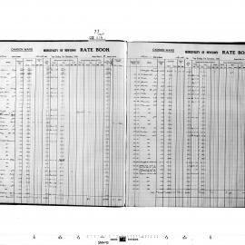 Rate book - Camden and O'Connell Wards, 1945 [Newtown Municipal Council]