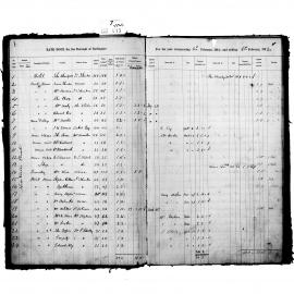 Darlington Valuation and Rate Book