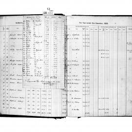 Darlington Valuation and Rate Book