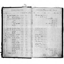 Darlington Valuation and Rate Book