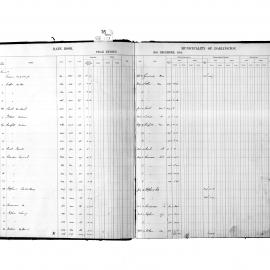 Darlington Valuation and Rate Book