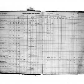 Darlington Valuation and Rate Book