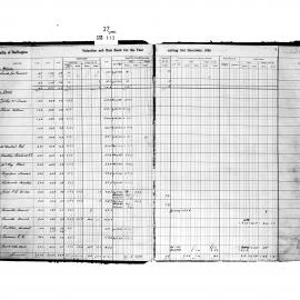 Darlington Valuation and Rate Book