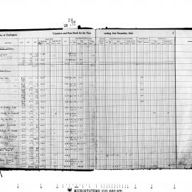 Darlington Valuation and Rate Book