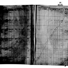 Erskineville Valuation and Rate Book (South Ward)