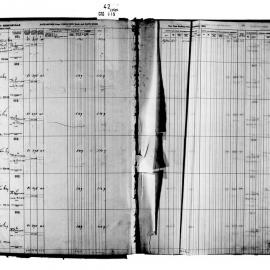 Erskineville Valuation and Rate Book (Middle Ward)