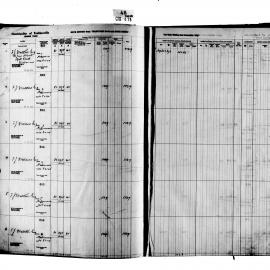 Erskineville Valuation and Rate Book (Middle Ward)