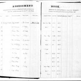Alexandria Assessment Book, 1879
