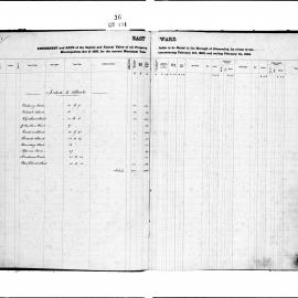 Alexandria Assessment & Rate Book (East Ward)