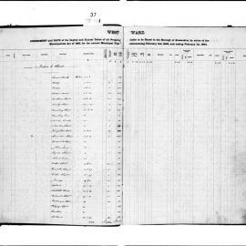 Alexandria Assessment & Rate Book (West Ward)