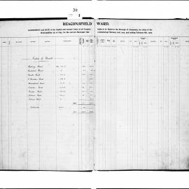 Alexandria Assessment & Rate Book (Beaconsfield Ward)