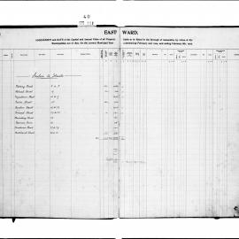 Alexandria Assessment & Rate Book (East Ward)