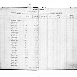 Alexandria Assessment & Rate Book (West Ward)