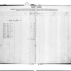 Alexandria Assessment & Rate Book (East Ward)