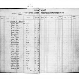 Alexandria Assessment & Rate Book (West Ward)