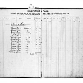 Alexandria Assessment & Rate Book (Beaconsfield Ward)