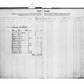 Alexandria Assessment & Rate Book (East Ward)