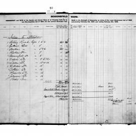 Alexandria Assessment & Rate Book (Beaconsfield Ward)