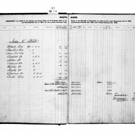 Alexandria Assessment & Rate Book (South Ward)