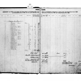 Alexandria Assessment & Rate Book (West Ward)