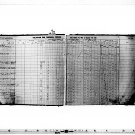 Alexandria Assessment & Valuation Book (South Ward)