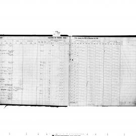 Alexandria Assessment & Valuation Book (South Ward)