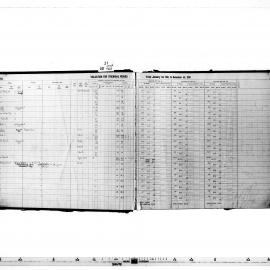 Alexandria Assessment & Valuation Book (Beaconsfield Ward)