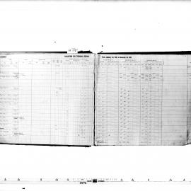 Alexandria Assessment & Valuation Book (South Ward)