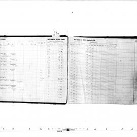 Alexandria Assessment & Valuation Book (Beaconsfield Ward), 1934-1936