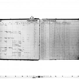 Alexandria Assessment & Valuation Book (East Ward)