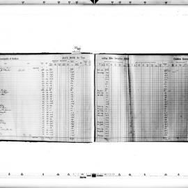 Redfern Rate Book: Golden Grove & Redfern Wards