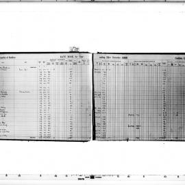 Redfern Rate Book: Golden Grove & Redfern Wards