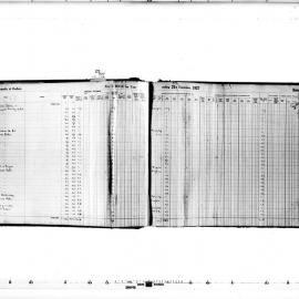 Redfern Rate Book: Belmore & Surry Hills Wards