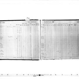 Redfern Rate Book: Golden Grove & Redfern Wards