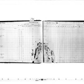 Redfern Rate Book: Belmore & Surry Hills Wards