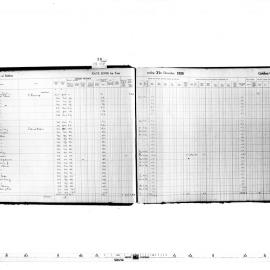 Redfern Rate Book: Golden Grove & Redfern Wards