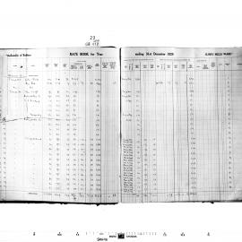 Redfern Rate Book: Surry Hills & Belmore Wards