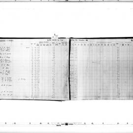 Redfern Rate Book: Redfern Ward